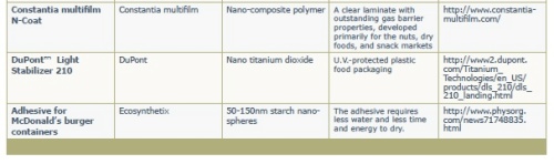 nanomaterials-in-food-packaging-02